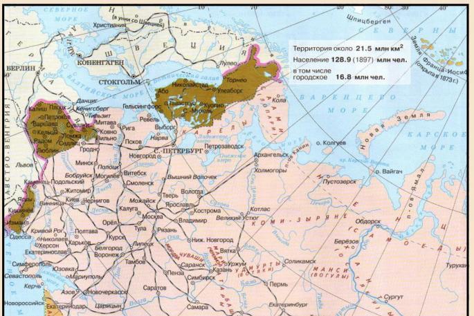 Territorial composition of the Russian Empire